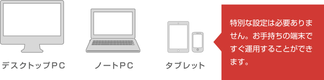 ECOPROを使用できる端末(デスクトップPC、ノートPC、タブレット)